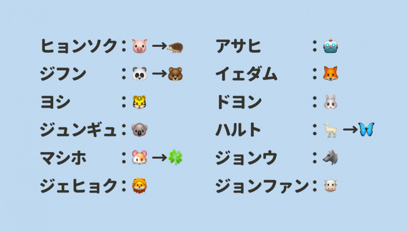 TREASURE 絵文字