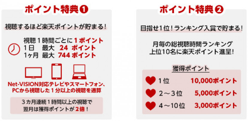Rチャンネル ポイント特典