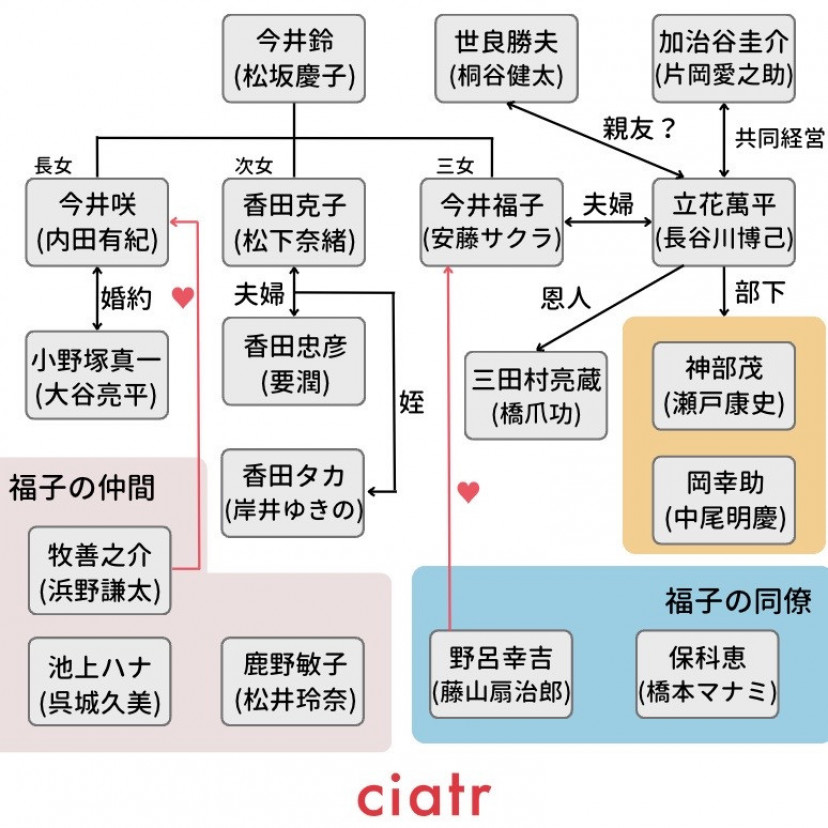 朝ドラ『まんぷく』のあらすじ・キャスト相関図！安藤サクラがヒロイン