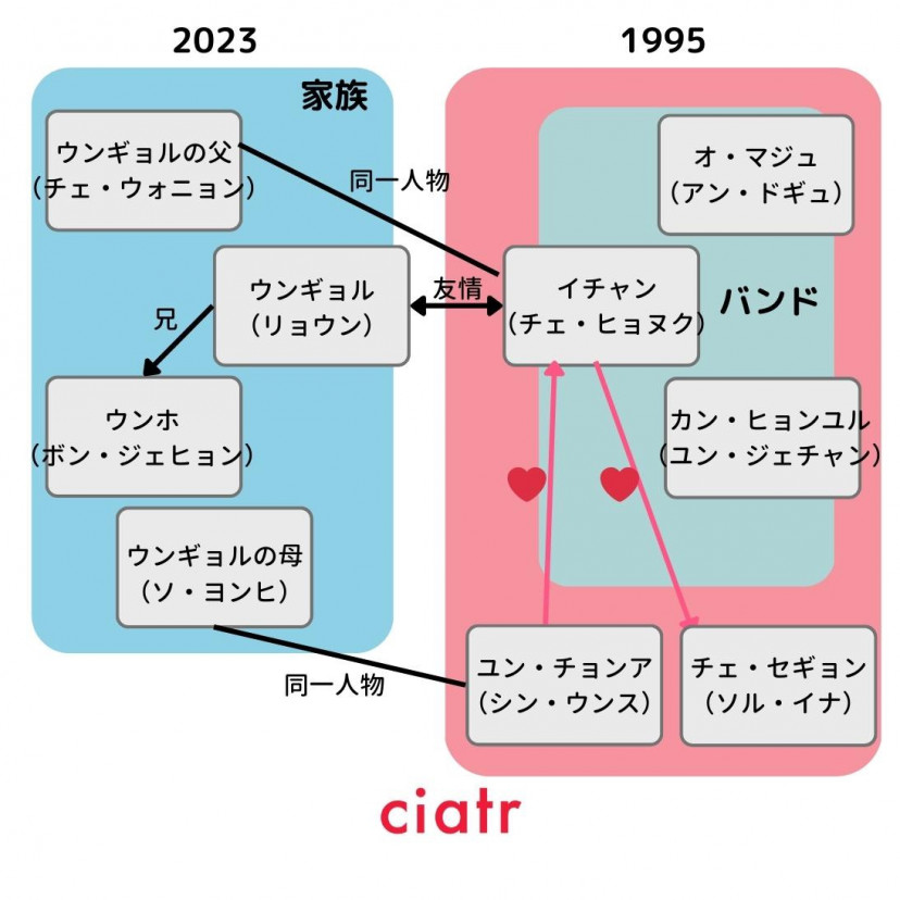 輝くウォーターメロン相関図