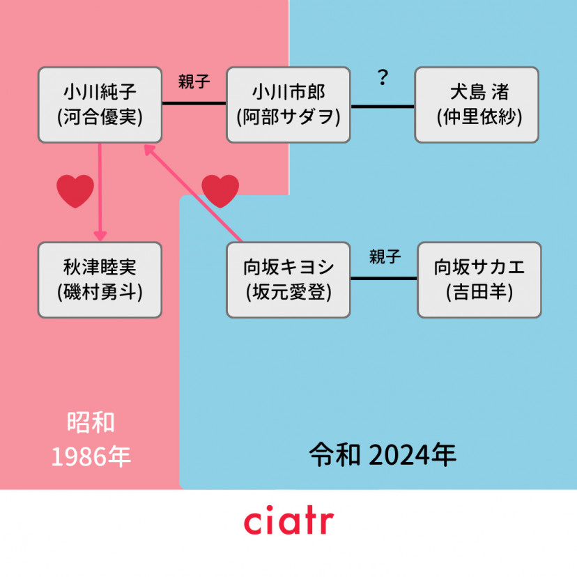 ドラマ『不適切にもほどがある！』キャスト相関図・出演者一覧！阿部サダヲが主演を務める Ciatr[シアター]