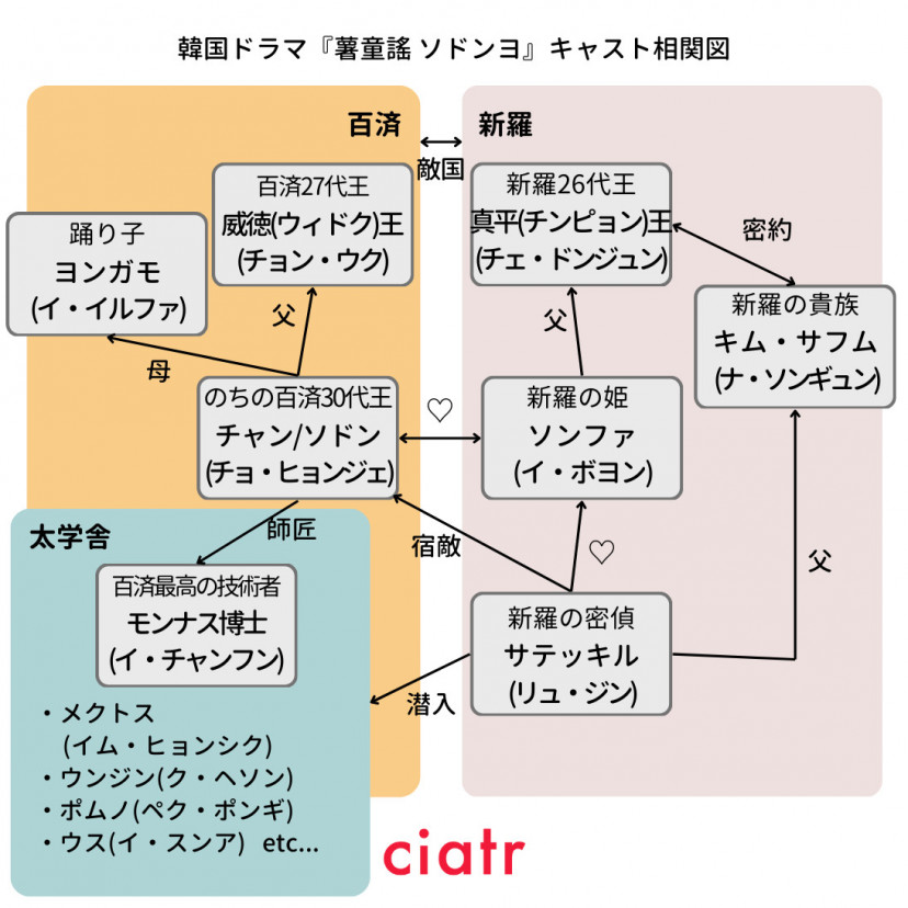 韓国ドラマ「ソドンヨ」のあらすじ・キャスト相関図を紹介！タイトルの意味や見どころも解説 | ciatr[シアター]