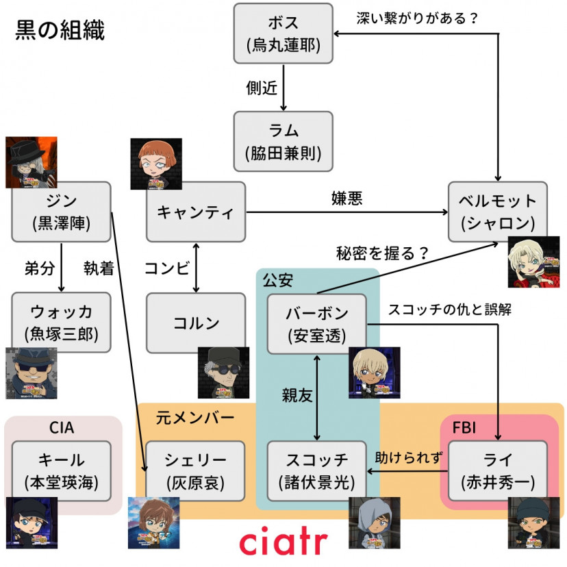 コナン」黒の組織の全メンバー一覧！相関図とともに目的やコードネームを整理 | ciatr[シアター]