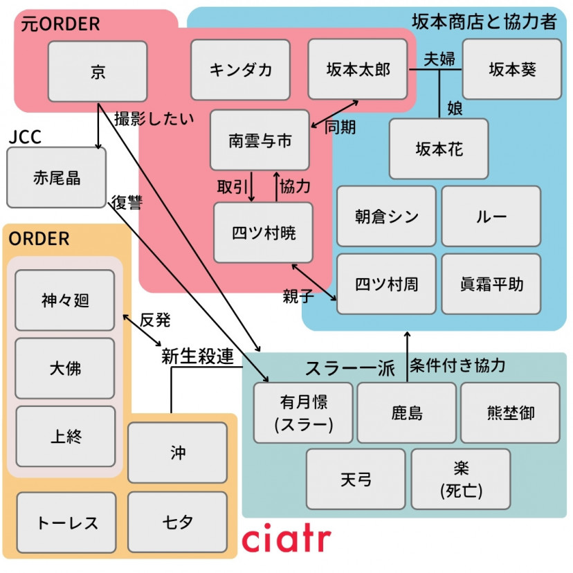 サカモトデイズ SAKAMOTO DAYS 相関図