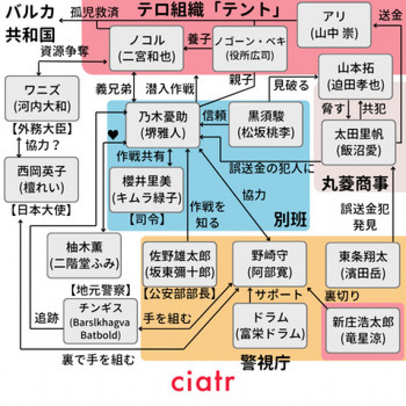 VIVANT相関図2