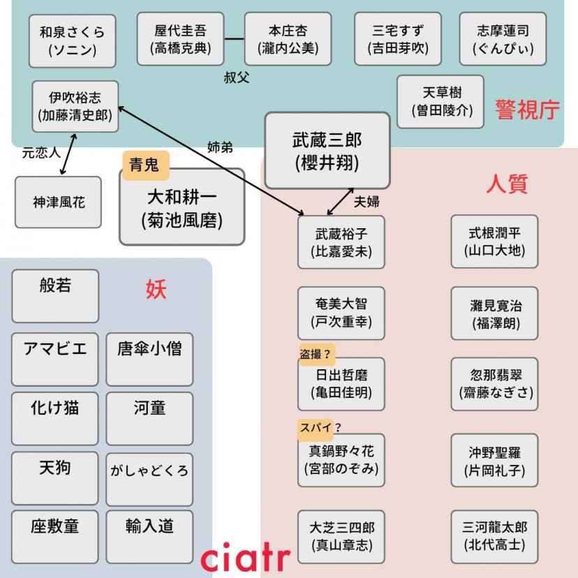 放送局占拠 相関図
