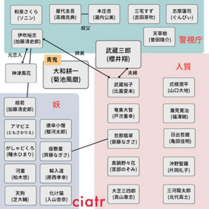 放送局占拠 相関図