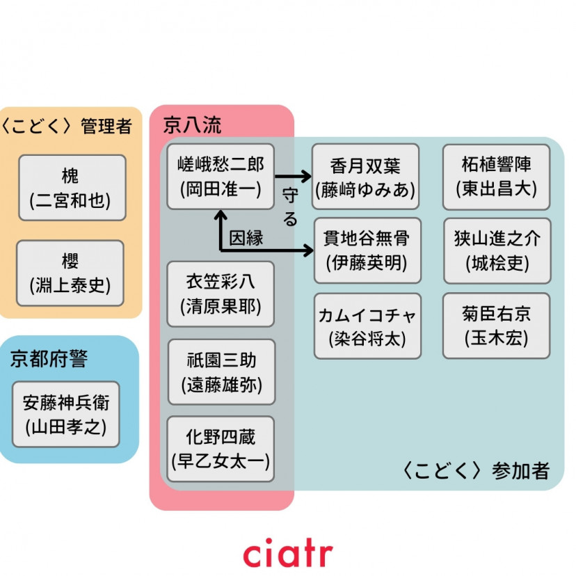 『イクサガミ』相関図