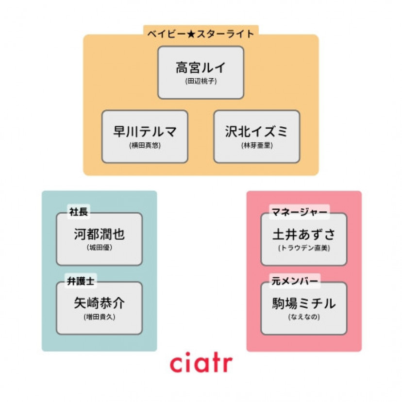 推しの殺人 相関図