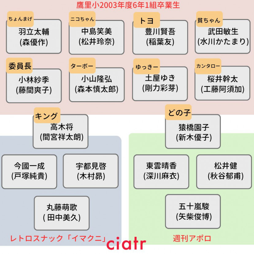 良いこと悪いこと　相関図