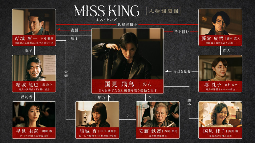 『MISS KING / ミス・キング』 相関図