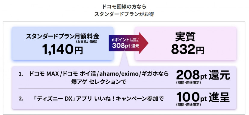 ドコモ経由 ディズニープラス