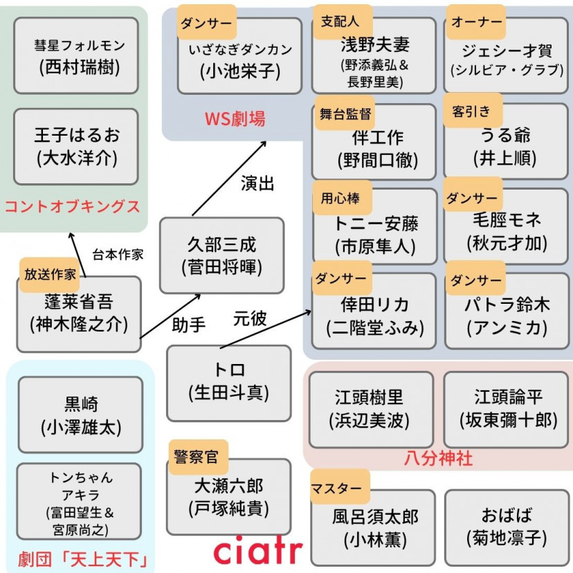 もしがく 相関図