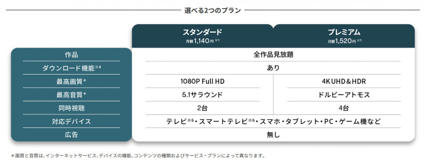 ドコモ経由 ディズニープラス