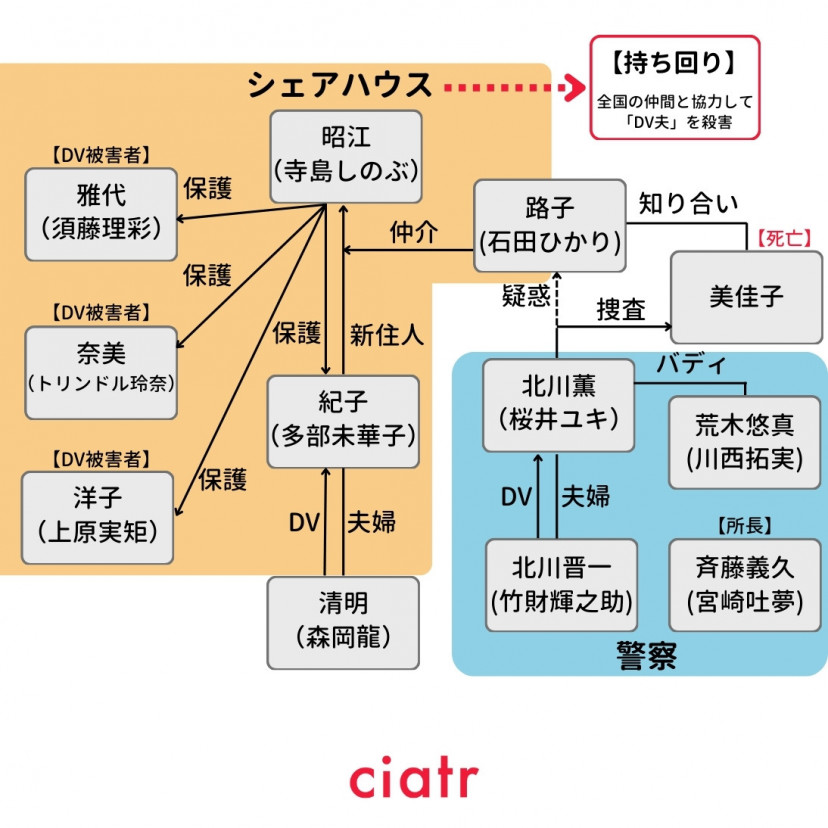 ドラマ『シャドウワーク』(2025年)相関図