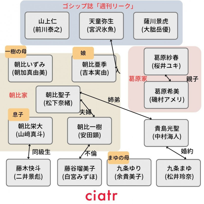 夫に間違いありません 相関図