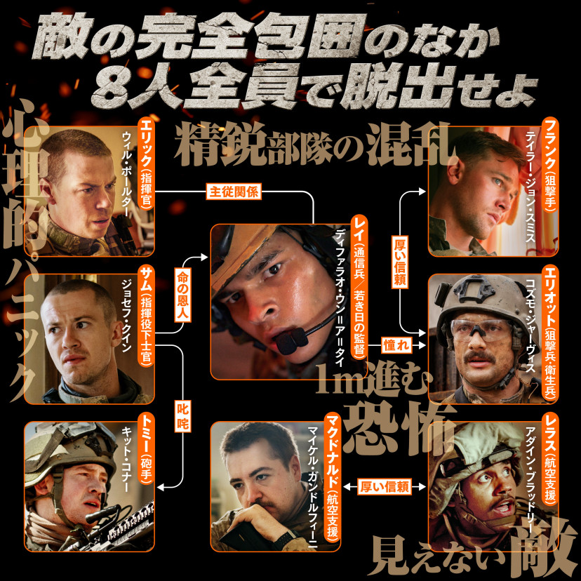 『ウォーフェア 戦地最前線』