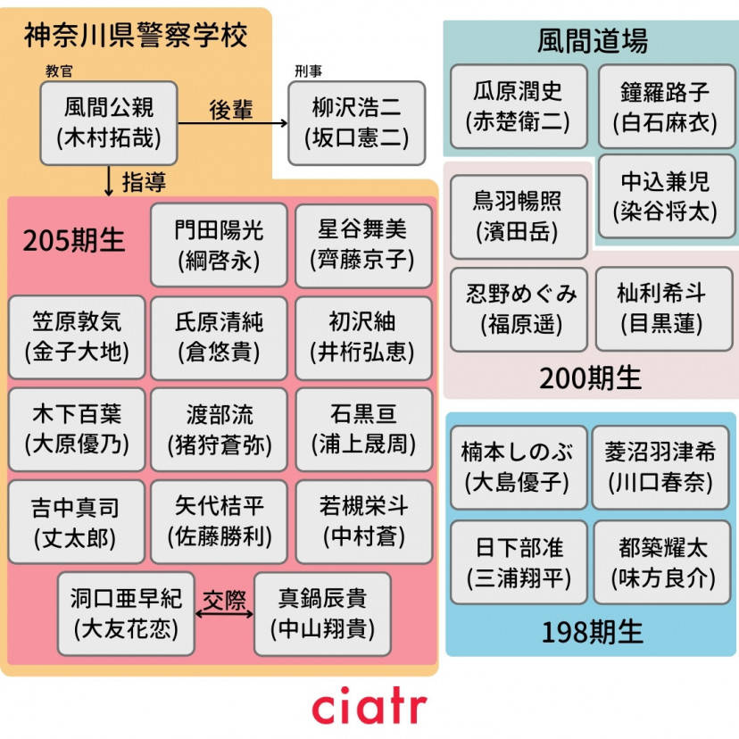 映画「教場3」 相関図