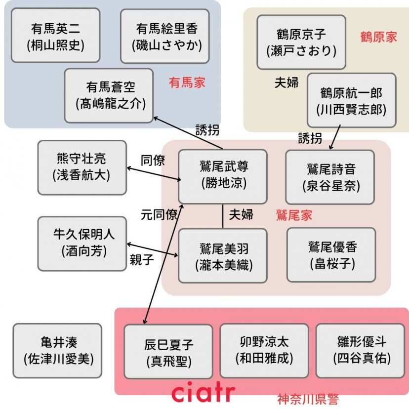 身代金は誘拐です　相関図