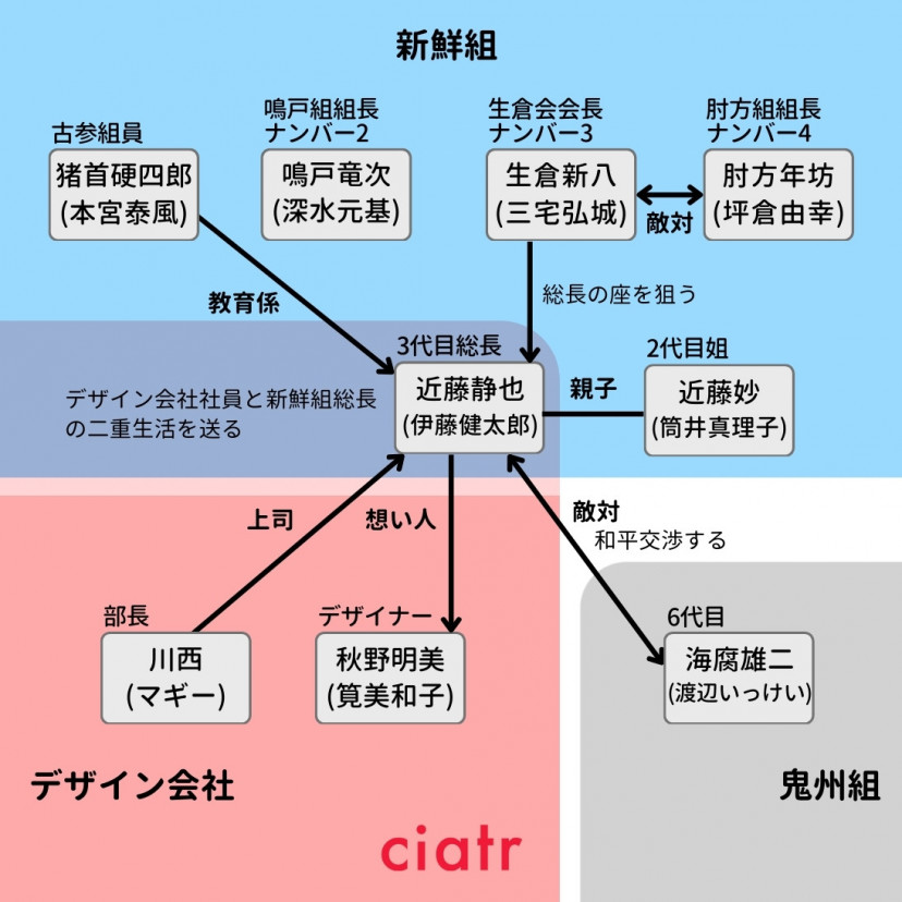 『静かなるドン』相関図