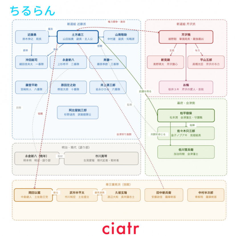 『ちるらん 新撰組鎮魂歌』