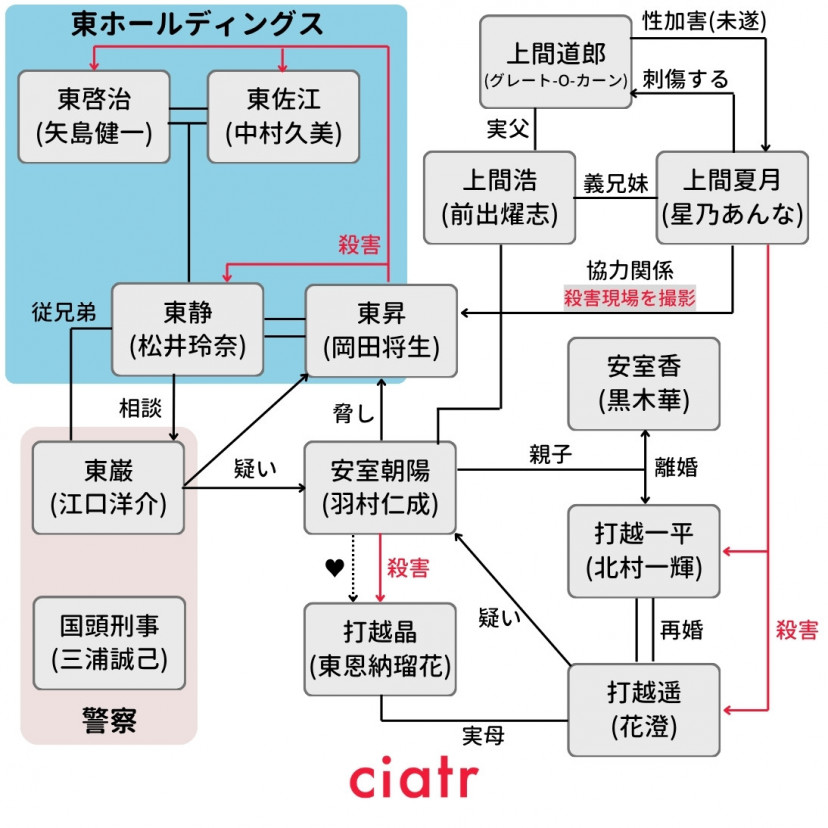 映画『ゴールド・ボーイ』(2024)相関図