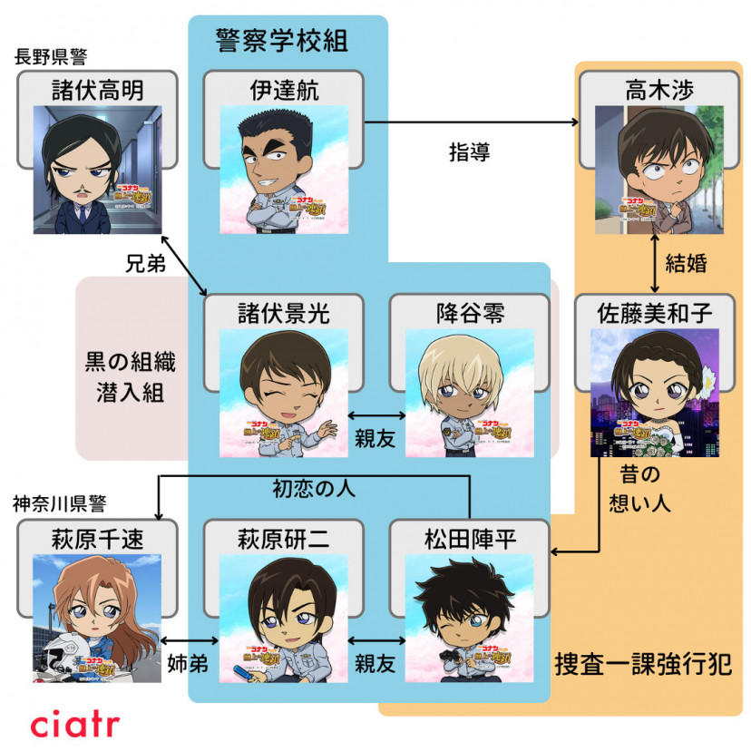 コナン 警察学校組