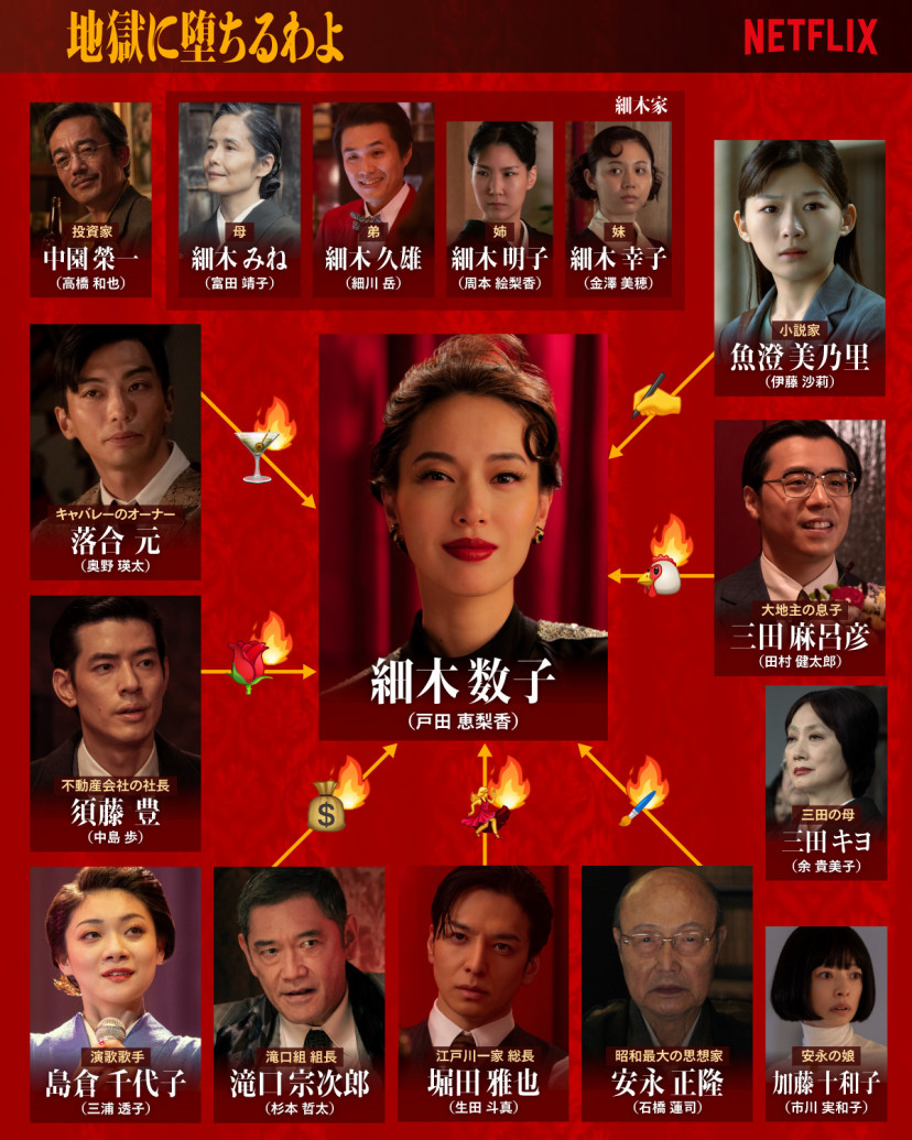 Netflixドラマ　地獄に堕ちるわよ　相関図