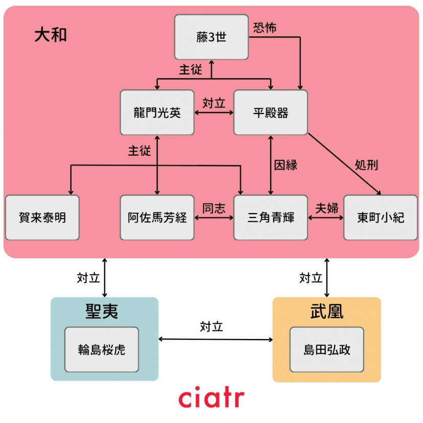 日本三國　相関図