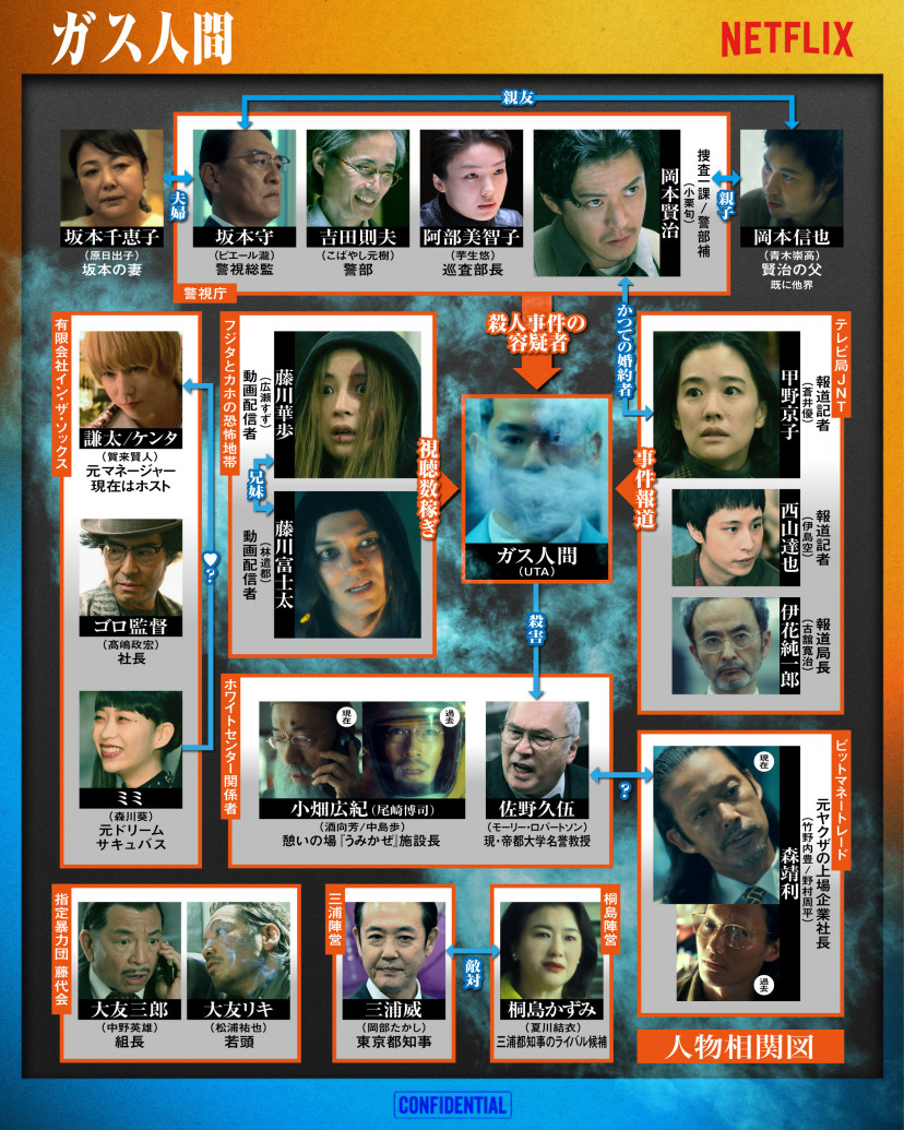 『ガス人間』相関図