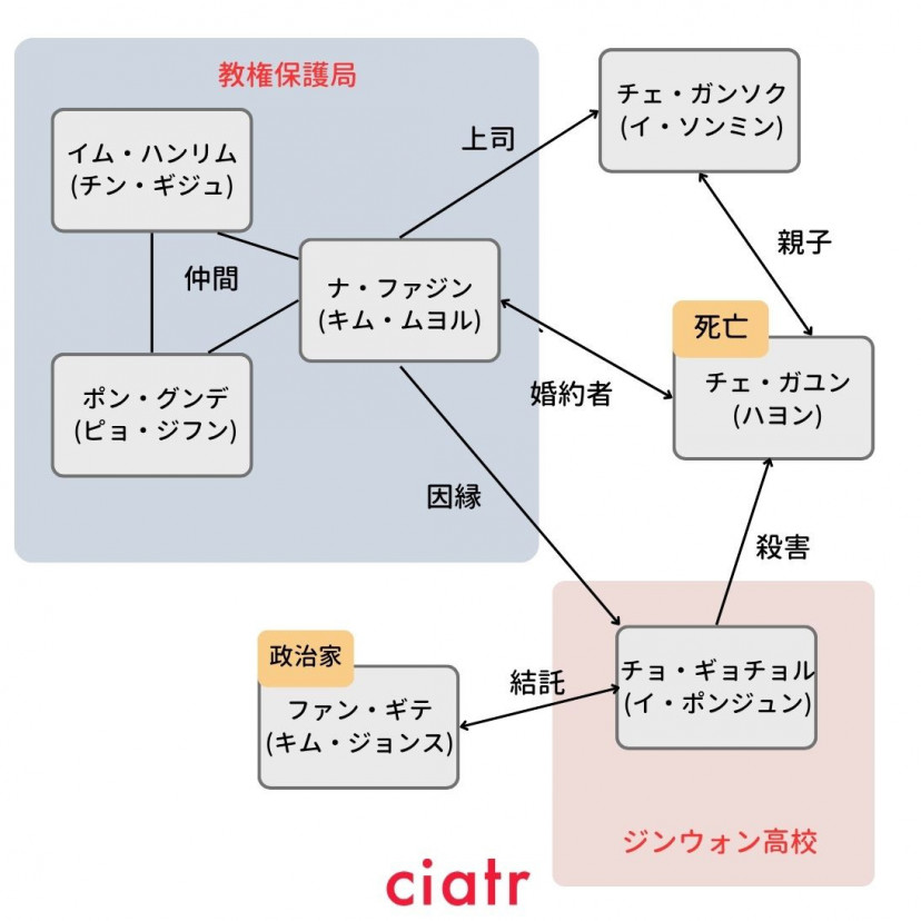 鉄槌教師　相関図