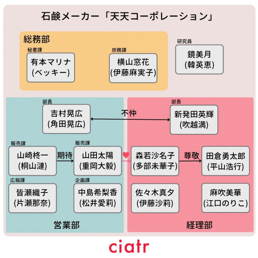 これは経費で落ちません　相関図