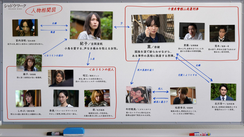 映画　シャドウワーク　相関図