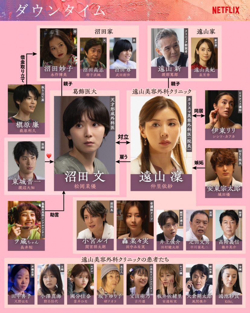 Netflix　ドラマ　ダウンタイム